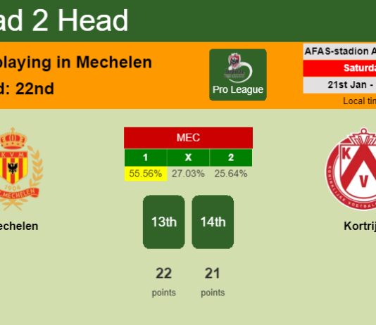 H2H, PREDICTION. Mechelen vs Kortrijk | Odds, preview, pick, kick-off time 21-01-2023 - Pro League