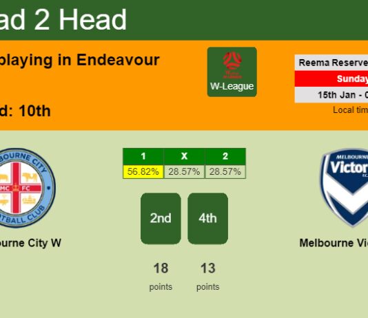H2H, PREDICTION. Melbourne City W vs Melbourne Victory W | Odds, preview, pick, kick-off time 15-01-2023 - W-League
