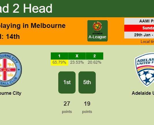 H2H, PREDICTION. Melbourne City vs Adelaide United | Odds, preview, pick, kick-off time 29-01-2023 - A-League