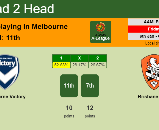 H2H, PREDICTION. Melbourne Victory vs Brisbane Roar | Odds, preview, pick, kick-off time 06-01-2023 - A-League