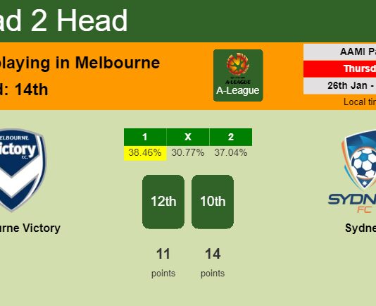 H2H, PREDICTION. Melbourne Victory vs Sydney | Odds, preview, pick, kick-off time 26-01-2023 - A-League