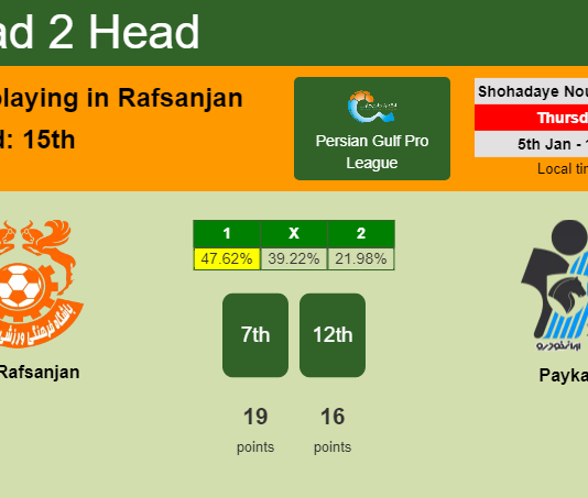 H2H, PREDICTION. Mes Rafsanjan vs Paykan | Odds, preview, pick, kick-off time 05-01-2023 - Persian Gulf Pro League
