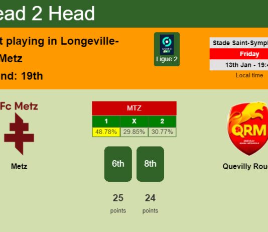 H2H, PREDICTION. Metz vs Quevilly Rouen | Odds, preview, pick, kick-off time 13-01-2023 - Ligue 2