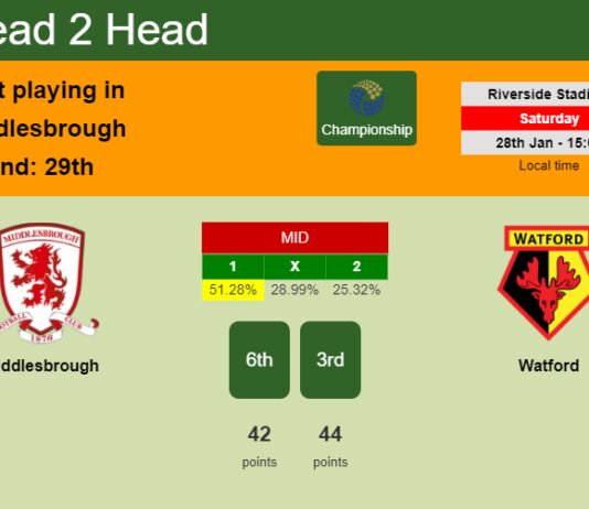 H2H, PREDICTION. Middlesbrough vs Watford | Odds, preview, pick, kick-off time 28-01-2023 - Championship