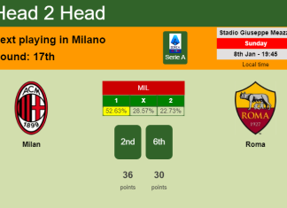 H2H, PREDICTION. Milan vs Roma | Odds, preview, pick, kick-off time 08-01-2023 - Serie A