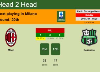 H2H, PREDICTION. Milan vs Sassuolo | Odds, preview, pick, kick-off time 29-01-2023 - Serie A