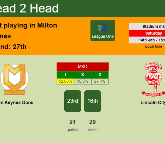 H2H, PREDICTION. Milton Keynes Dons vs Lincoln City | Odds, preview, pick, kick-off time 14-01-2023 - League One