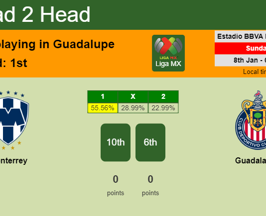 H2H, PREDICTION. Monterrey vs Guadalajara | Odds, preview, pick, kick-off time 07-01-2023 - Liga MX