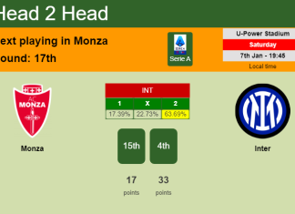 H2H, PREDICTION. Monza vs Inter | Odds, preview, pick, kick-off time 07-01-2023 - Serie A