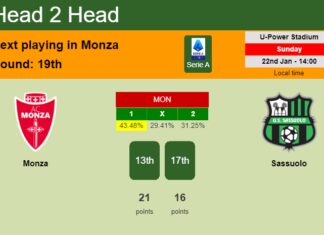 H2H, PREDICTION. Monza vs Sassuolo | Odds, preview, pick, kick-off time 22-01-2023 - Serie A