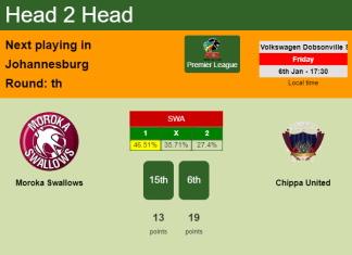 H2H, PREDICTION. Moroka Swallows vs Chippa United | Odds, preview, pick, kick-off time 06-01-2023 - Premier League