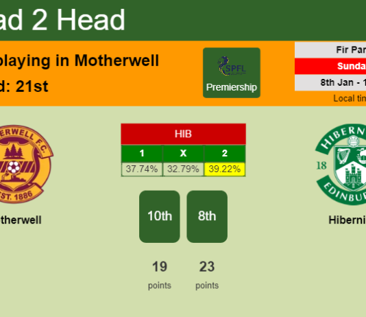 H2H, PREDICTION. Motherwell vs Hibernian | Odds, preview, pick, kick-off time 08-01-2023 - Premiership