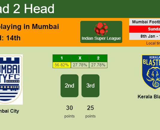 H2H, PREDICTION. Mumbai City vs Kerala Blasters | Odds, preview, pick, kick-off time 08-01-2023 - Indian Super League