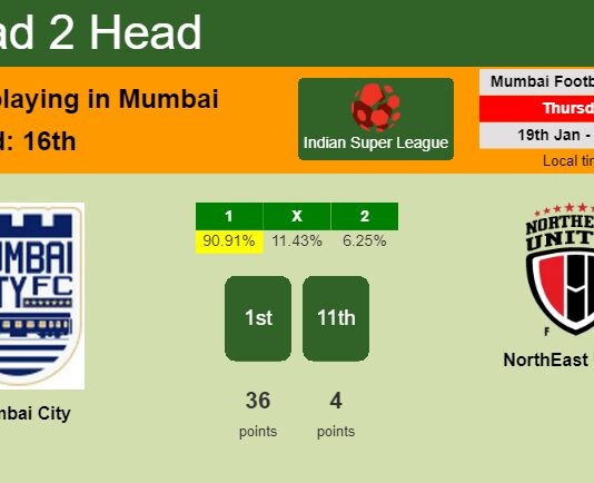 H2H, PREDICTION. Mumbai City vs NorthEast United | Odds, preview, pick, kick-off time 19-01-2023 - Indian Super League