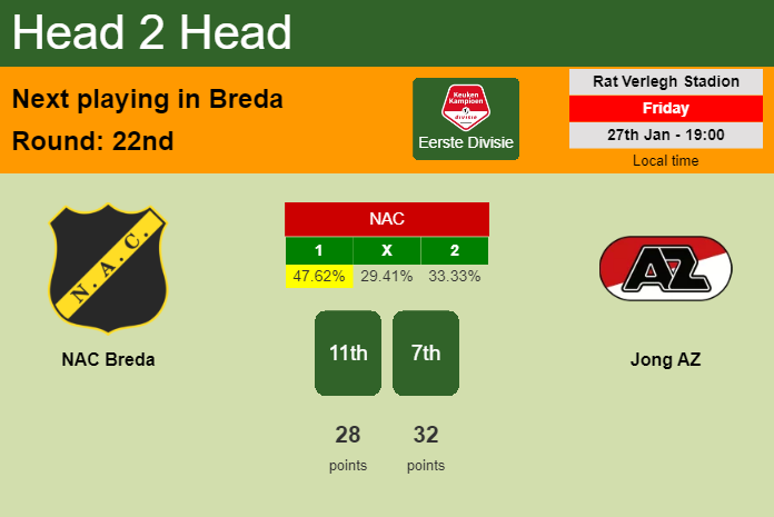 H2H, PREDICTION. NAC Breda vs Jong AZ | Odds, preview, pick, kick-off time 27-01-2023 - Eerste Divisie