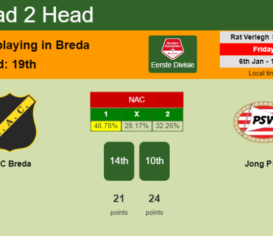 H2H, PREDICTION. NAC Breda vs Jong PSV | Odds, preview, pick, kick-off time 06-01-2023 - Eerste Divisie