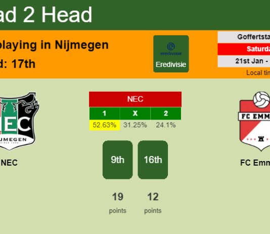 H2H, PREDICTION. NEC vs FC Emmen | Odds, preview, pick, kick-off time 21-01-2023 - Eredivisie