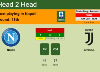 H2H, PREDICTION. Napoli vs Juventus | Odds, preview, pick, kick-off time 13-01-2023 - Serie A