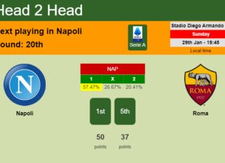 H2H, PREDICTION. Napoli vs Roma | Odds, preview, pick, kick-off time 29-01-2023 - Serie A