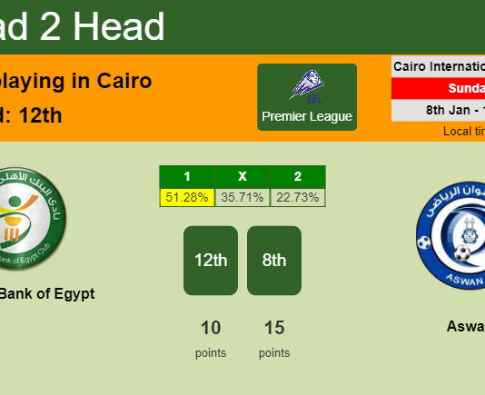 H2H, PREDICTION. National Bank of Egypt vs Aswan | Odds, preview, pick, kick-off time 08-01-2023 - Premier League