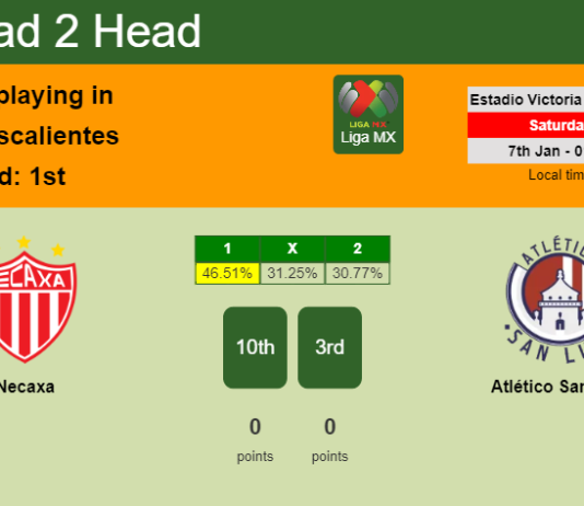 H2H, PREDICTION. Necaxa vs Atlético San Luis | Odds, preview, pick, kick-off time 06-01-2023 - Liga MX