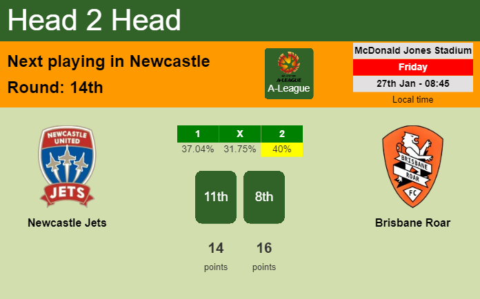 H2H, PREDICTION. Newcastle Jets vs Brisbane Roar | Odds, preview, pick, kick-off time 27-01-2023 - A-League
