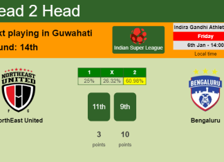 H2H, PREDICTION. NorthEast United vs Bengaluru | Odds, preview, pick, kick-off time 06-01-2023 - Indian Super League