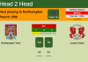 H2H, PREDICTION. Northampton Town vs Leyton Orient | Odds, preview, pick, kick-off time 02-01-2023 - League Two