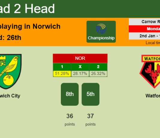 H2H, PREDICTION. Norwich City vs Watford | Odds, preview, pick, kick-off time 02-01-2023 - Championship