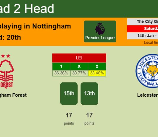 H2H, PREDICTION. Nottingham Forest vs Leicester City | Odds, preview, pick, kick-off time 14-01-2023 - Premier League