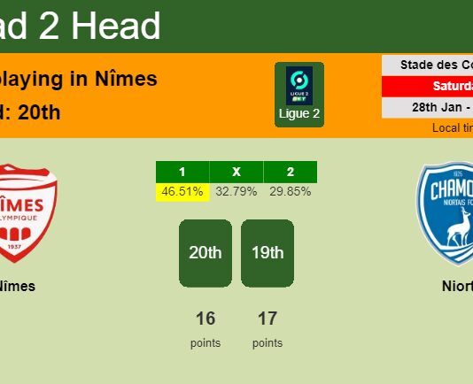 H2H, PREDICTION. Nîmes vs Niort | Odds, preview, pick, kick-off time 28-01-2023 - Ligue 2
