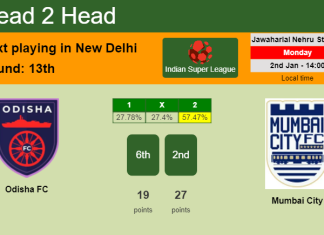 H2H, PREDICTION. Odisha FC vs Mumbai City | Odds, preview, pick, kick-off time 02-01-2023 - Indian Super League