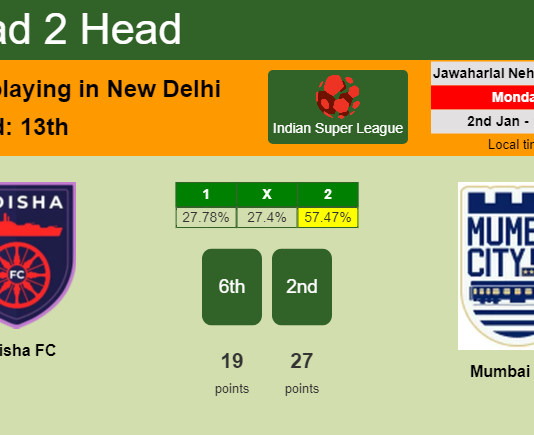 H2H, PREDICTION. Odisha FC vs Mumbai City | Odds, preview, pick, kick-off time 02-01-2023 - Indian Super League