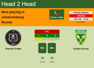 H2H, PREDICTION. Orlando Pirates vs Golden Arrows | Odds, preview, pick, kick-off time 14-01-2023 - Premier League