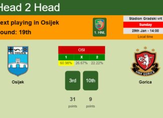 H2H, PREDICTION. Osijek vs Gorica | Odds, preview, pick, kick-off time 29-01-2023 - 1. HNL