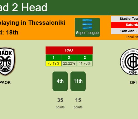 H2H, PREDICTION. PAOK vs OFI | Odds, preview, pick, kick-off time 14-01-2023 - Super League