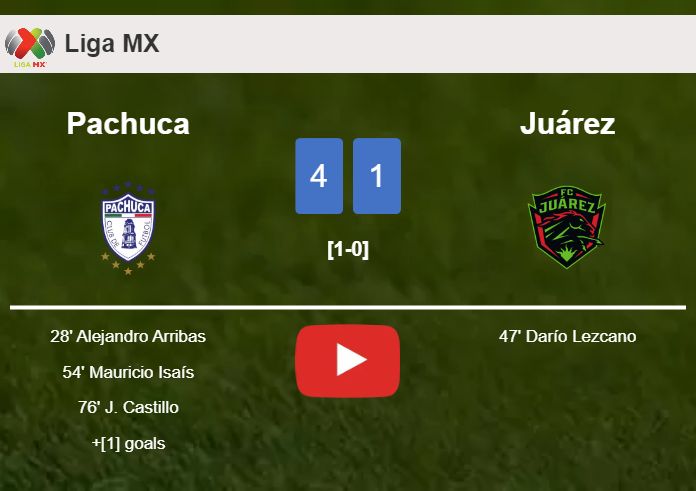 Pachuca destroys Juárez 4-1 with a great performance. HIGHLIGHTS