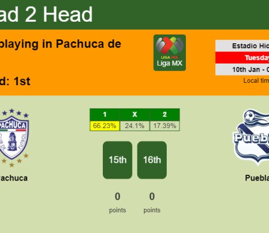 H2H, PREDICTION. Pachuca vs Puebla | Odds, preview, pick, kick-off time 09-01-2023 - Liga MX