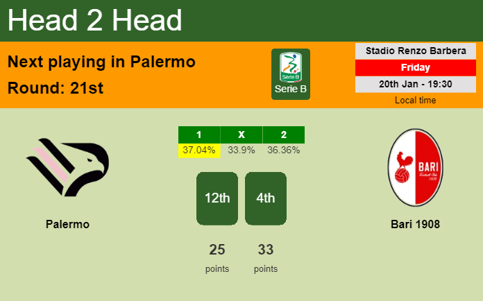H2H, PREDICTION. Palermo vs Bari 1908 | Odds, preview, pick, kick-off time 20-01-2023 - Serie B