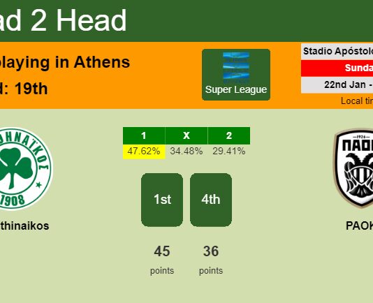 H2H, PREDICTION. Panathinaikos vs PAOK | Odds, preview, pick, kick-off time 22-01-2023 - Super League