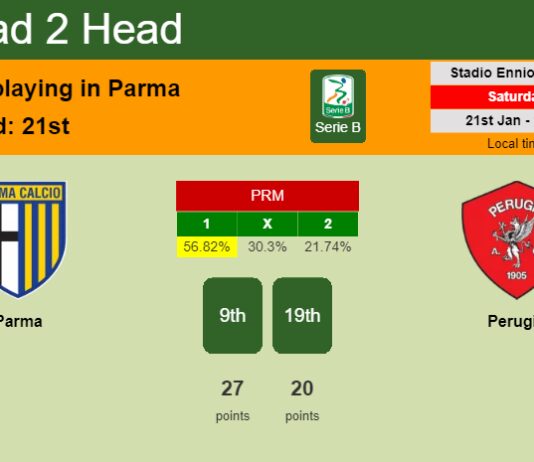 H2H, PREDICTION. Parma vs Perugia | Odds, preview, pick, kick-off time 21-01-2023 - Serie B