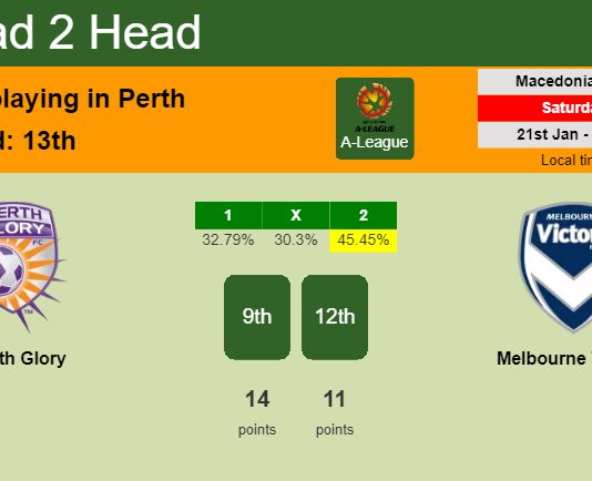H2H, PREDICTION. Perth Glory vs Melbourne Victory | Odds, preview, pick, kick-off time 21-01-2023 - A-League