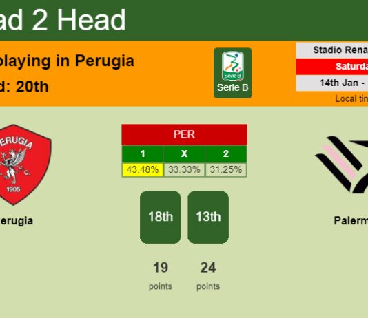 H2H, PREDICTION. Perugia vs Palermo | Odds, preview, pick, kick-off time 14-01-2023 - Serie B