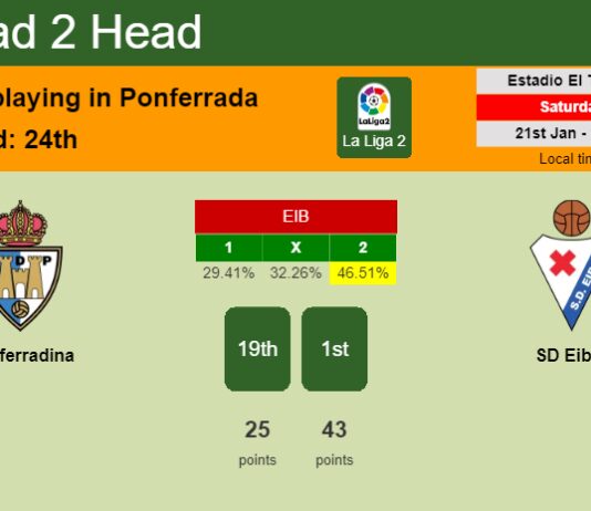 H2H, PREDICTION. Ponferradina vs SD Eibar | Odds, preview, pick, kick-off time 21-01-2023 - La Liga 2