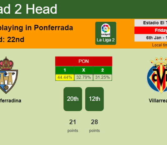 H2H, PREDICTION. Ponferradina vs Villarreal II | Odds, preview, pick, kick-off time 06-01-2023 - La Liga 2