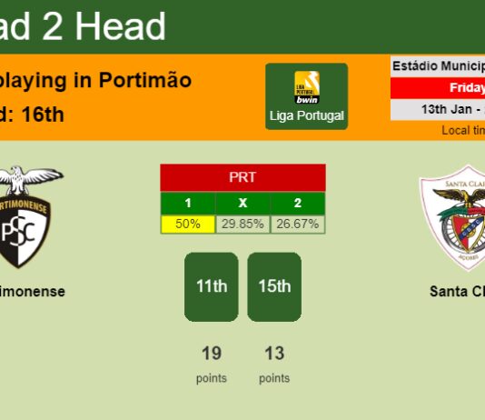 H2H, PREDICTION. Portimonense vs Santa Clara | Odds, preview, pick, kick-off time 13-01-2023 - Liga Portugal