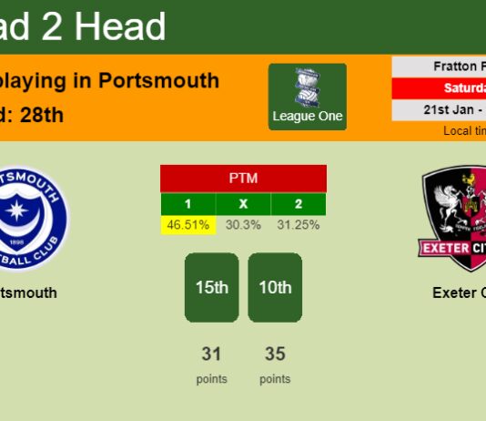 H2H, PREDICTION. Portsmouth vs Exeter City | Odds, preview, pick, kick-off time 21-01-2023 - League One