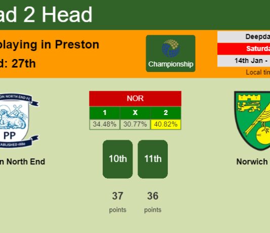 H2H, PREDICTION. Preston North End vs Norwich City | Odds, preview, pick, kick-off time 14-01-2023 - Championship