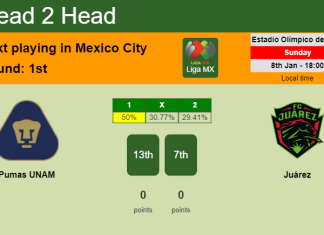 H2H, PREDICTION. Pumas UNAM vs Juárez | Odds, preview, pick, kick-off time 08-01-2023 - Liga MX