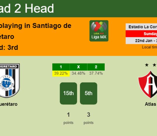 H2H, PREDICTION. Querétaro vs Atlas | Odds, preview, pick, kick-off time 22-01-2023 - Liga MX